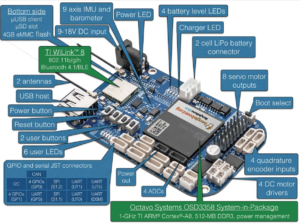 BeagleBone Blue Detail Featuring the OSD3358