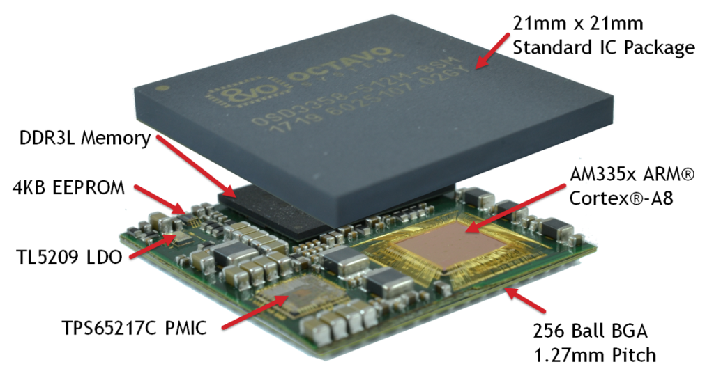 OSD335x-SM key components - AM335x based System in Package