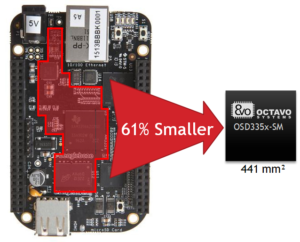 The OSD335x is 61% smaller than the discrete equivalent