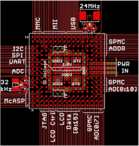 OSD335x-SM layout guide - AM335x based System in Package