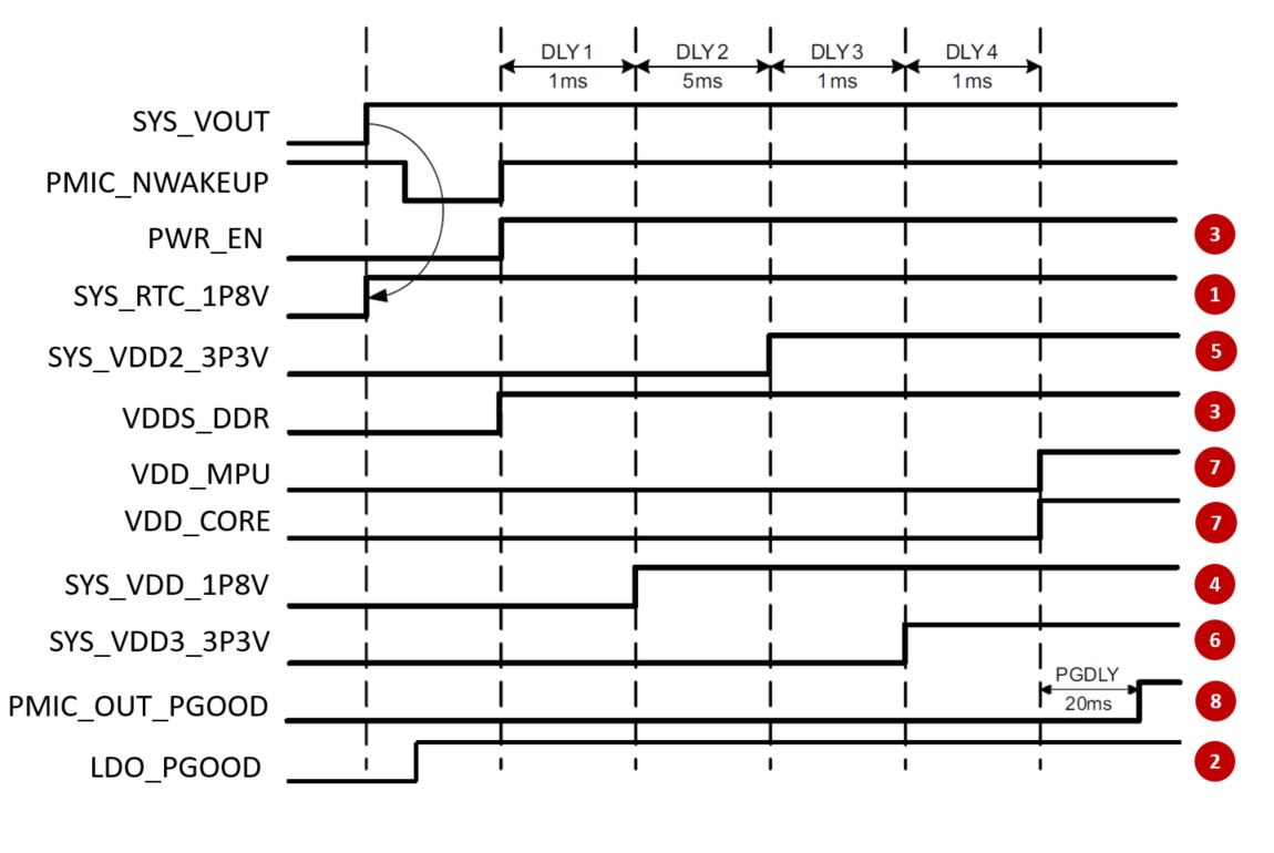 Osd335x Sm The Am335x System In Package Power Application Note Octavo Systems