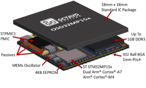 ST Micro System in Package OSD32MP15x based on STM32MP1
