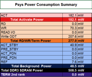 DDR3 power consumption summary
