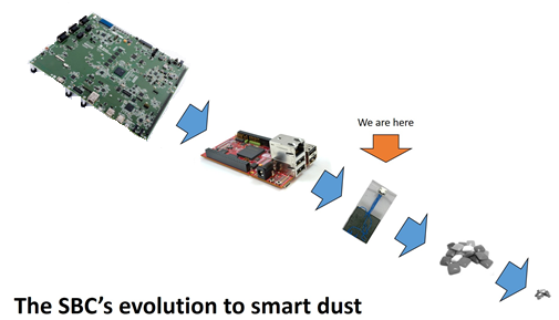 The Single Board Computer Evolution to Smart Dust