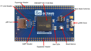 OSD32MP1-BRK Features