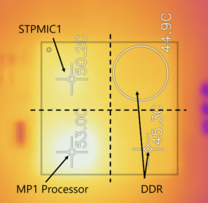 Figure 4 - Thermal Variation across the OSD32MP15x