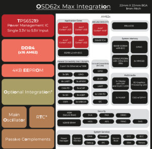 OSD62x Max Integration Block Diagram
