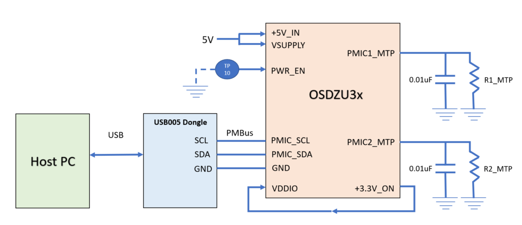 OSDZU3 PMIC Connections