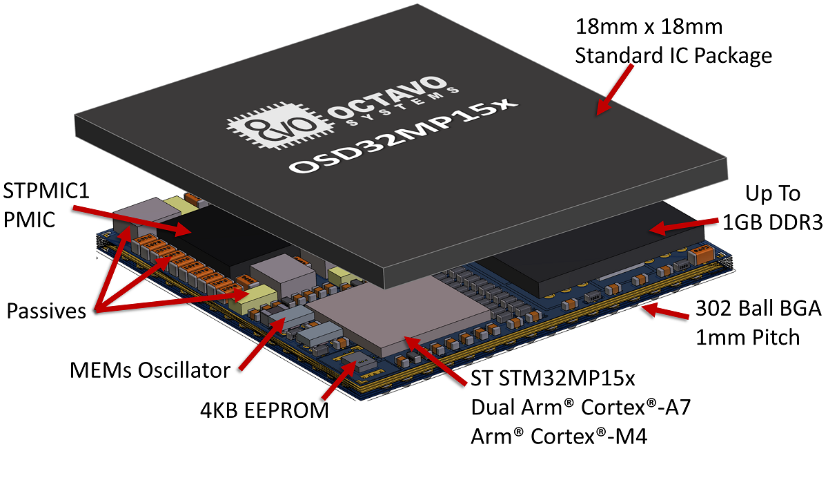 STM32MP1 Module - Octavo Systems - OSD32MP15x System in Package