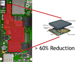 System in Package integration saves space.